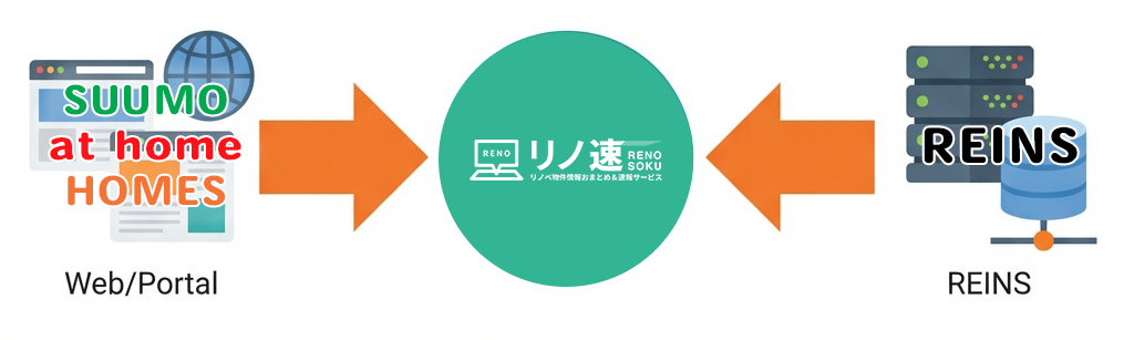 おまとめ機能イメージ